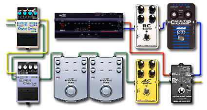 ペダルボード - エフェクター - dpGuitarSystem