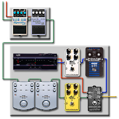 ペダルボード - エフェクター - dpGuitarSystem