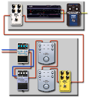ペダルボード - エフェクター - dpGuitarSystem