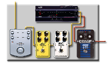 ペダルボード - エフェクター - dpGuitarSystem