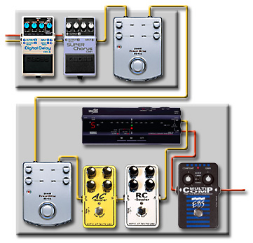 ペダルボード - エフェクター - dpGuitarSystem
