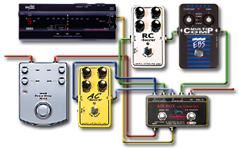 ペダルボード - エフェクター - dpGuitarSystem
