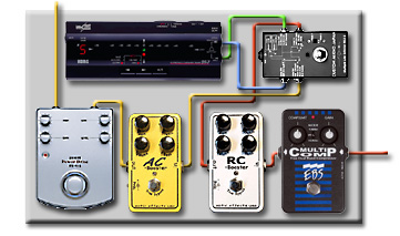ペダルボード - エフェクター - dpGuitarSystem