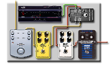 ペダルボード - エフェクター - dpGuitarSystem