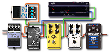 ペダルボード - エフェクター - dpGuitarSystem