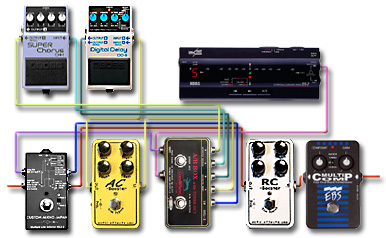 ペダルボード - エフェクター - dpGuitarSystem