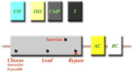 ペダルボード - エフェクター - dpGuitarSystem