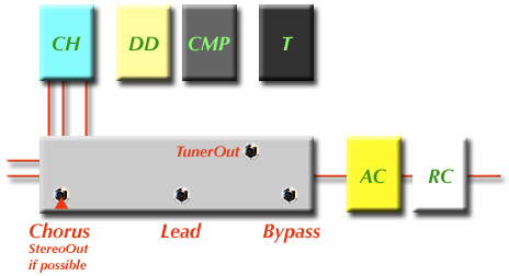ペダルボード - エフェクター - dpGuitarSystem