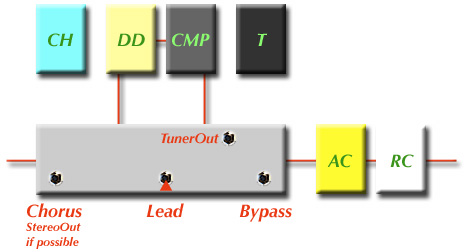 ペダルボード - エフェクター - dpGuitarSystem