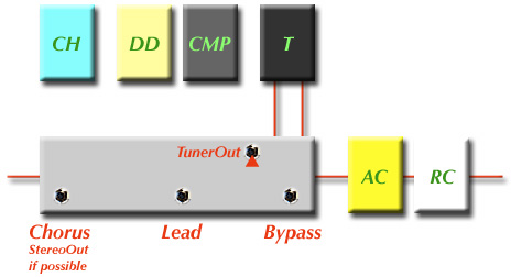 ペダルボード - エフェクター - dpGuitarSystem