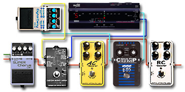 ペダルボード - エフェクター - dpGuitarSystem