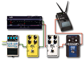 ペダルボード - エフェクター - dpGuitarSystem