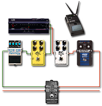 ペダルボード - エフェクター - dpGuitarSystem