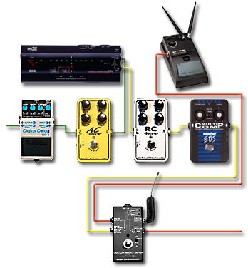 ペダルボード - エフェクター - dpGuitarSystem