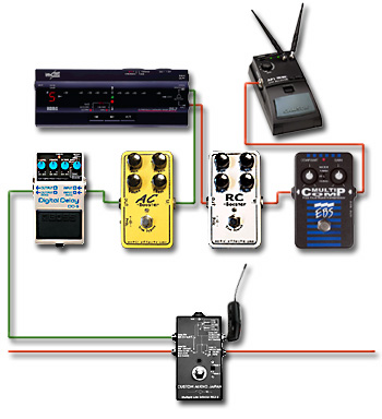ペダルボード - エフェクター - dpGuitarSystem
