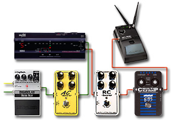 ペダルボード - エフェクター - dpGuitarSystem