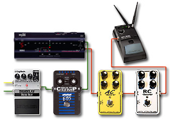 ペダルボード - エフェクター - dpGuitarSystem