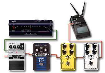 ペダルボード - エフェクター - dpGuitarSystem