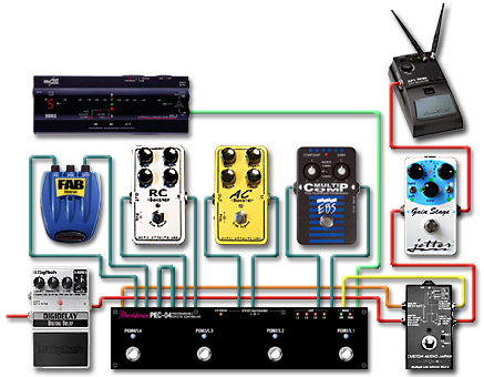 ペダルボード - エフェクター - dpGuitarSystem
