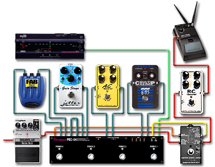 ペダルボード - エフェクター - dpGuitarSystem