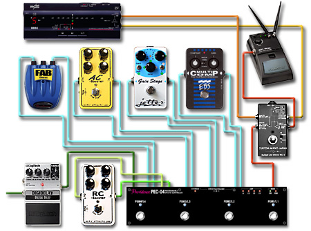 ペダルボード - エフェクター - dpGuitarSystem