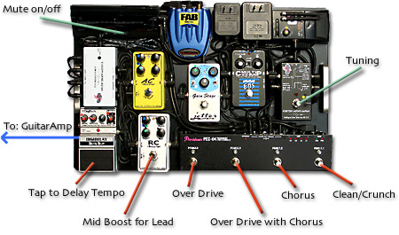 ペダルボード - エフェクター - dpGuitarSystem