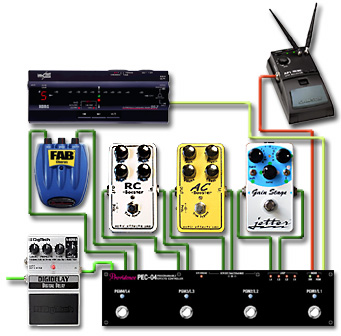 ペダルボード - エフェクター - dpGuitarSystem