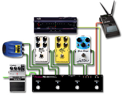ペダルボード - エフェクター - dpGuitarSystem