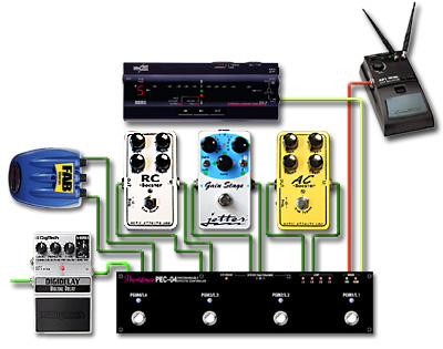 ペダルボード - エフェクター - dpGuitarSystem