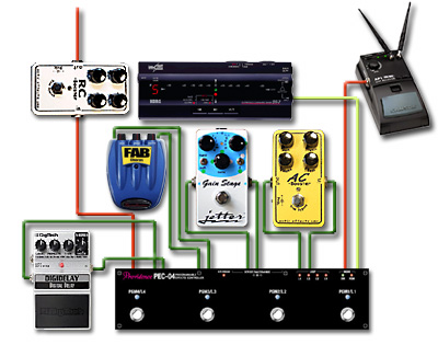 ペダルボード - エフェクター - dpGuitarSystem