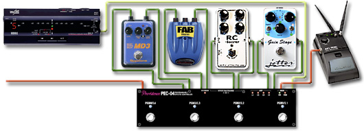 ペダルボード - エフェクター - dpGuitarSystem