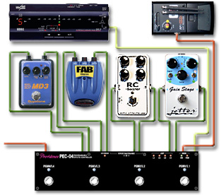 ペダルボード - エフェクター - dpGuitarSystem