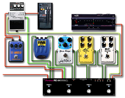 ペダルボード - エフェクター - dpGuitarSystem