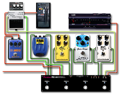 ペダルボード - エフェクター - dpGuitarSystem