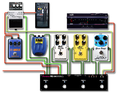 ペダルボード - エフェクター - dpGuitarSystem