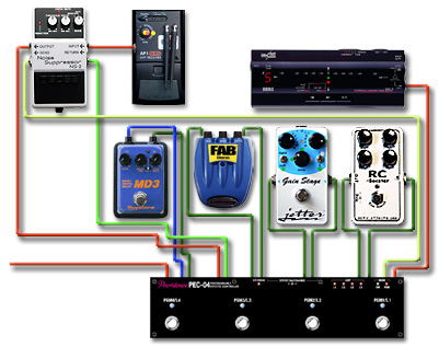 ペダルボード - エフェクター - dpGuitarSystem