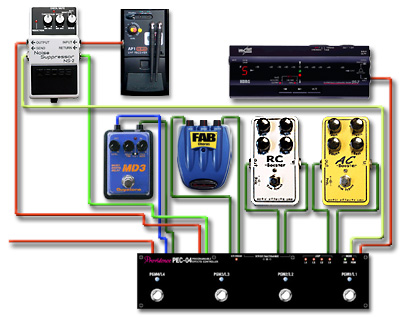 ペダルボード - エフェクター - dpGuitarSystem