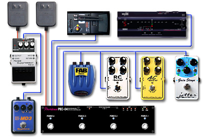 ペダルボード - エフェクター - dpGuitarSystem