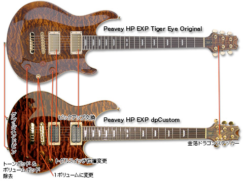 Peavey HP Signature Series EXP Tiger Eye