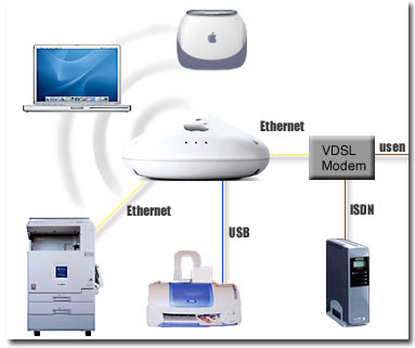 毒林檎談義 - Macintosh - DoromPATIO
