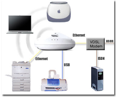 毒林檎談義 - Macintosh - DoromPATIO
