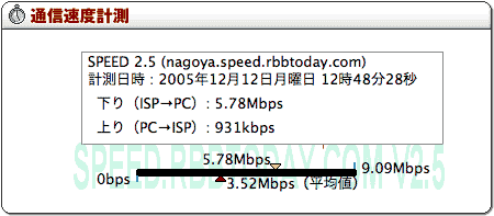 毒林檎談義 - Macintosh - DoromPATIO
