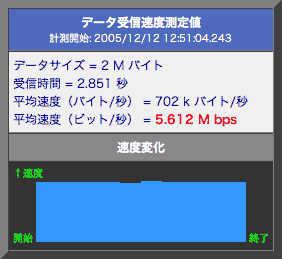 毒林檎談義 - Macintosh - DoromPATIO