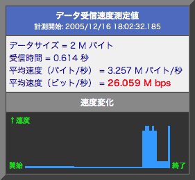 毒林檎談義 - Macintosh - DoromPATIO